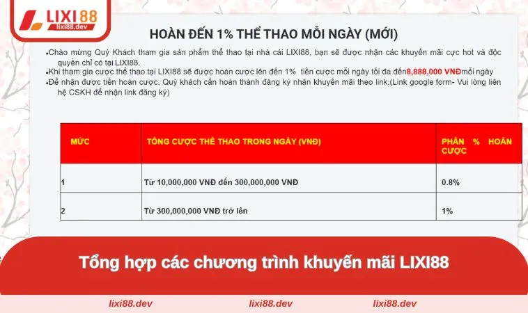 Khuyến Mãi LIXI88 - Tham Gia Ngay Để Nhận Ưu Đãi Liền Tay 2 Tổng hợp những danh sách ưu đãi đặc sắc nhất